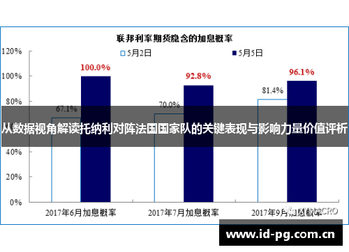 从数据视角解读托纳利对阵法国国家队的关键表现与影响力量价值评析