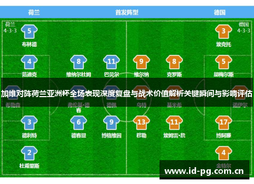 加维对阵荷兰亚洲杯全场表现深度复盘与战术价值解析关键瞬间与影响评估