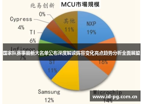 国家队赛事最新大名单公布深度解读阵容变化亮点趋势分析全面展望